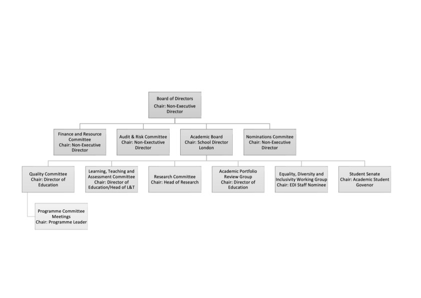 Governance Structure